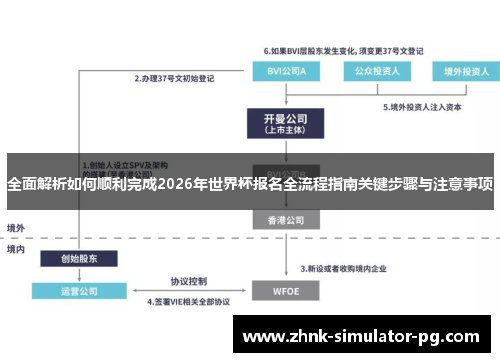 全面解析如何顺利完成2026年世界杯报名全流程指南关键步骤与注意事项 全面解析如何顺利完成2026年世界杯报名全流程指南关键步骤与注意事项