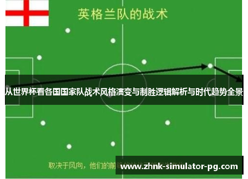 从世界杯看各国国家队战术风格演变与制胜逻辑解析与时代趋势全景 从世界杯看各国国家队战术风格演变与制胜逻辑解析与时代趋势全景